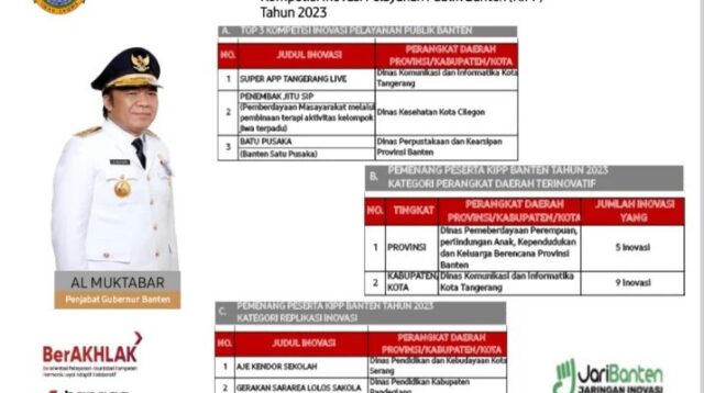 Diskominfo Kota Tangerang Kembali Raih Prestasi.